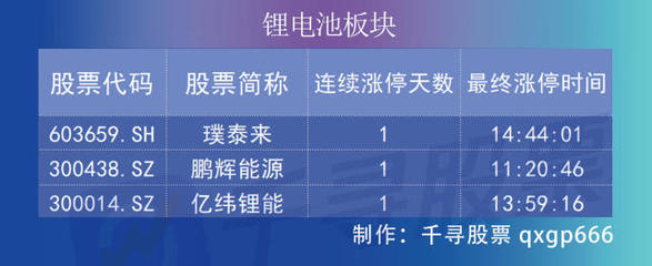 復盤者聯(lián)盟 三大股指齊飛，深成指收復萬點，金融股為何大爆發(fā)？