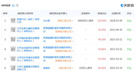 自媒體內容刷屏時代，金融信息咨詢如何畫龍點睛？