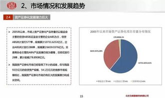 熱烈慶祝公眾號(hào)關(guān)注人數(shù)破千！大回饋 ABS業(yè)務(wù)培訓(xùn)干貨與千元PPT禮包免費(fèi)領(lǐng)取