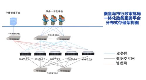 深信服EDS存儲助力互聯網政務服務一體化與互聯網信息服務