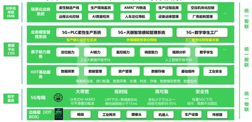 精益數(shù)字化賦能 上海施耐德低壓終端電器智能工廠的創(chuàng)新實踐