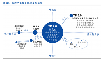 零售行業2021年策略報告 線上加速滲透，新國貨崛起